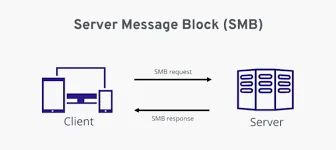 利用CentOS的SMB共享群晖的媒体